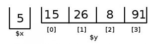 La variable $x y el vector $y La variable $x y el vector $y