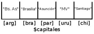 Un array asociativo Un array asociativo