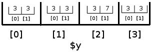 Arrays bidimensionales Arrays bidimensionales