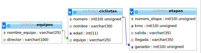 Modelo de datos