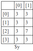 Array bidimensional como matriz Array bidimensional como matriz